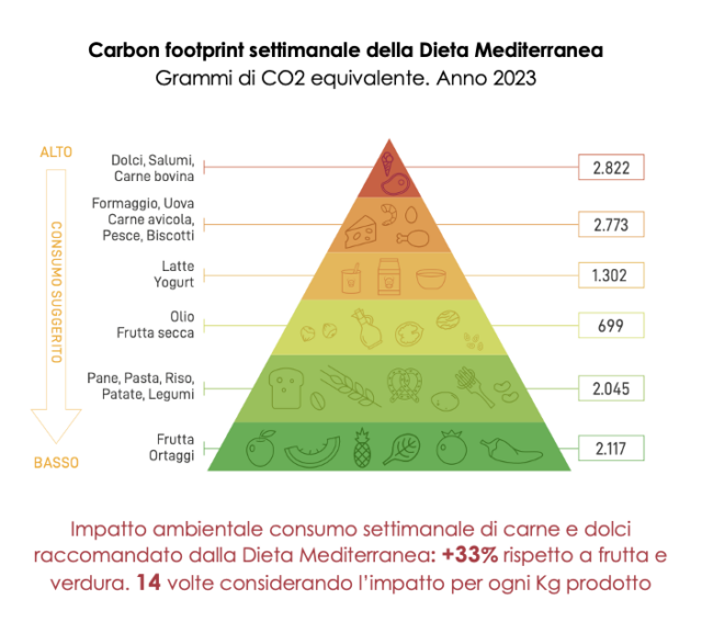 https://www.turistaenogastronomicosostenibile.it/wp-content/uploads/2024/10/Screenshot-2024-10-05-alle-19.24.57-640x567.png